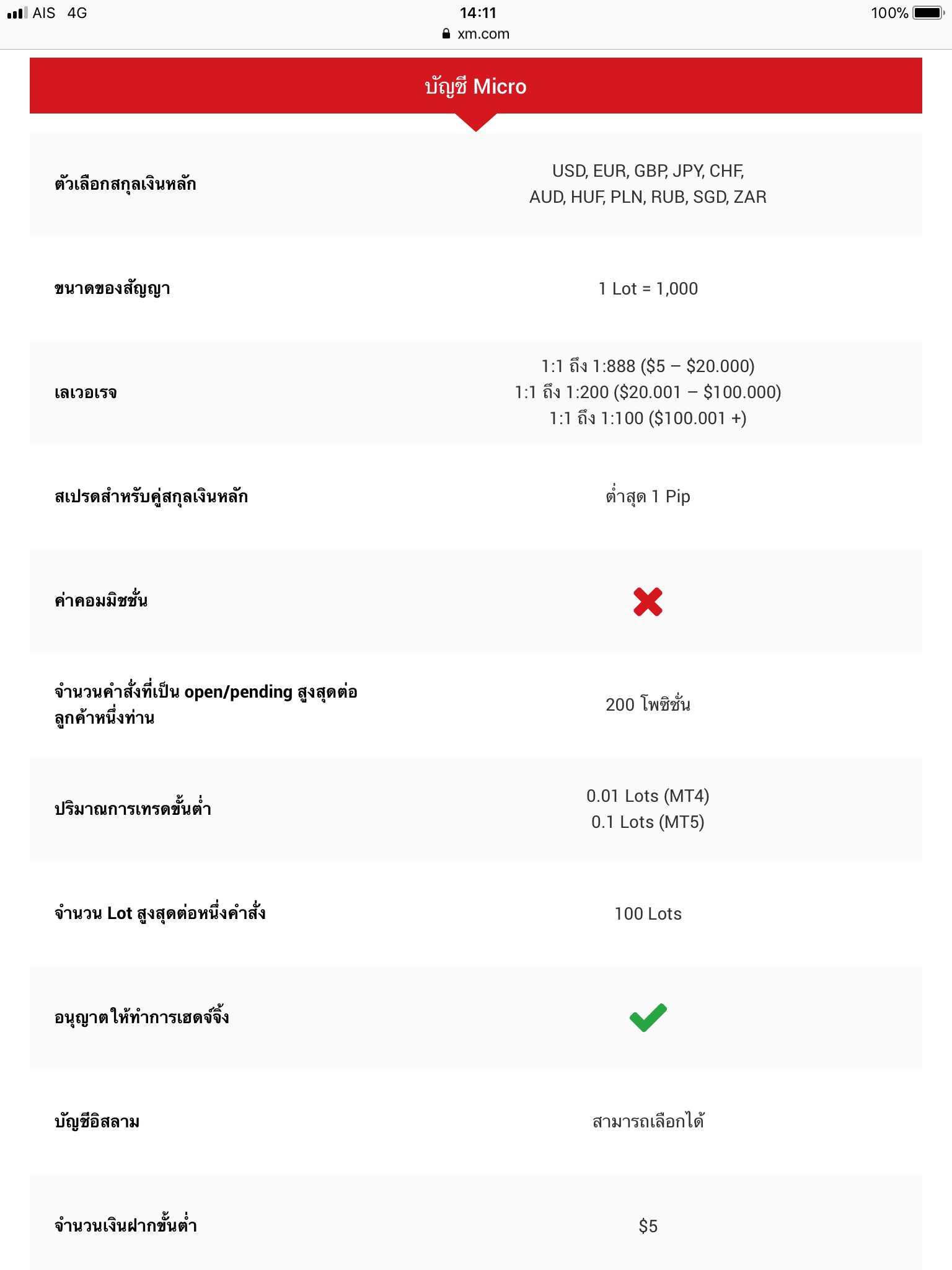 ประเภทบัญชี Micro