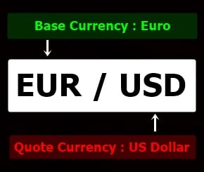 Base-Currency-Quote-Currency-Pair