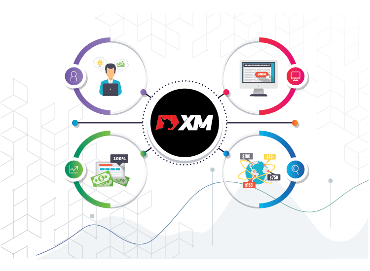 Broker XM Global update - 2022