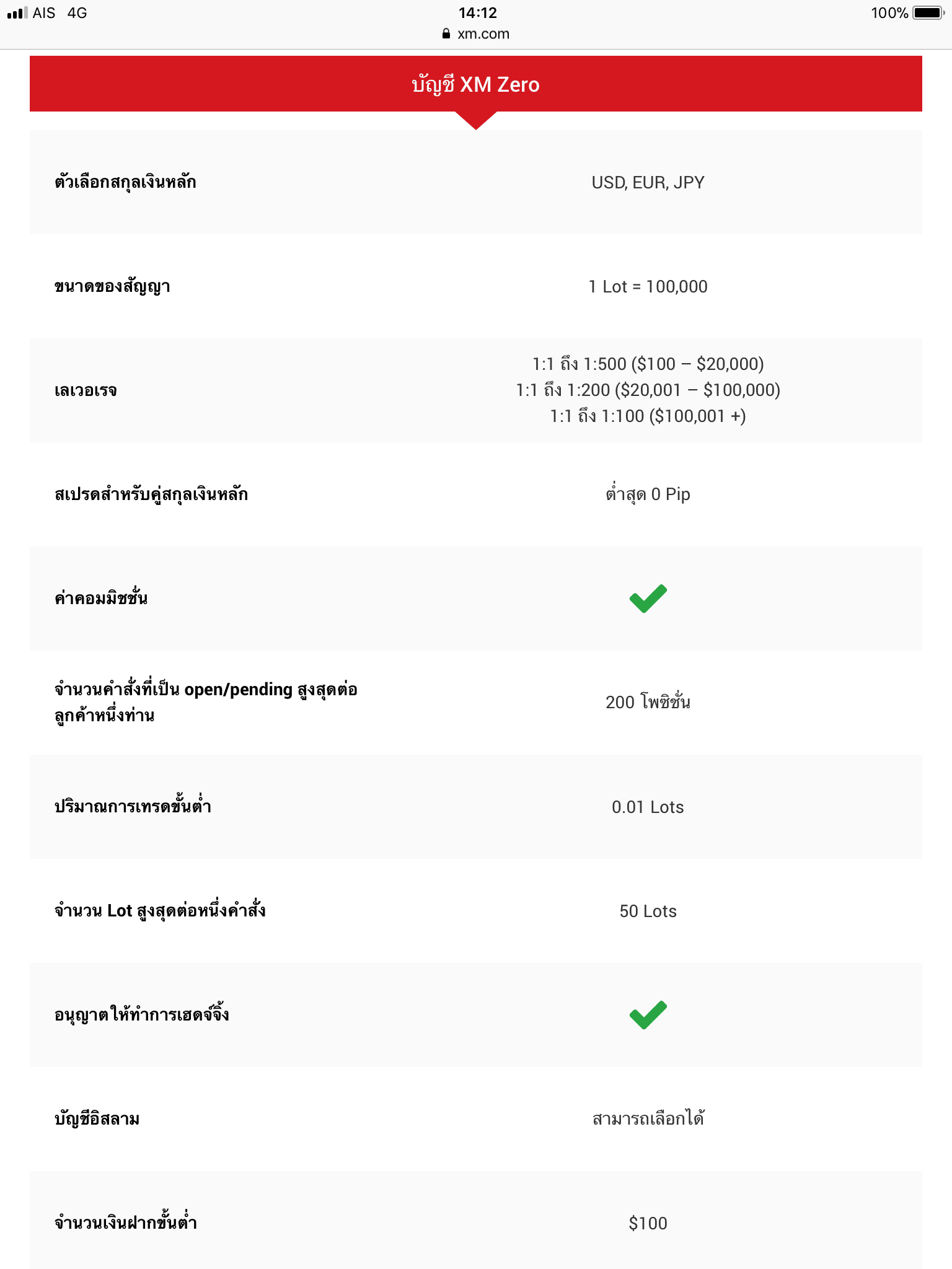 ประเภทบัญชี XM Zero