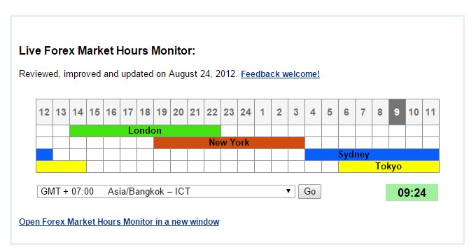 Forextimezone ― Time Zone Information