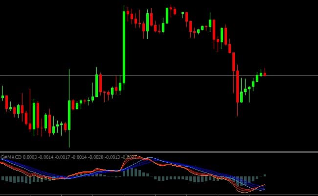 Indicator G#MACD