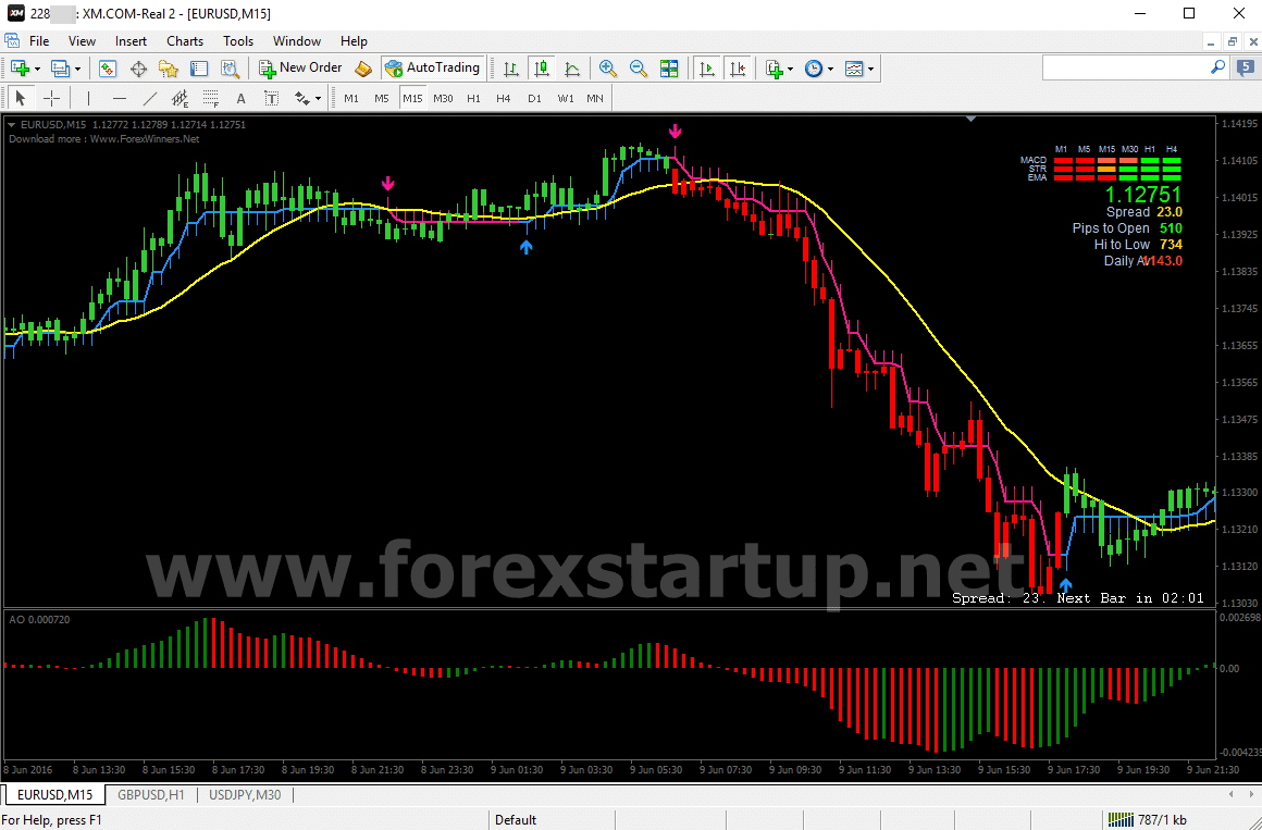ระบบเทรด Forex แจกฟรี ติดตั้งกับโปรแกรมเทรด Forex MT4 ใช้ได้ทุกโบรกเกอร์ ระบบเทรด Forex แจกฟรี ติดตั้งกับโปรแกรมเทรด Forex Mt4 ใช้ได้ทุกโบรกเกอร์