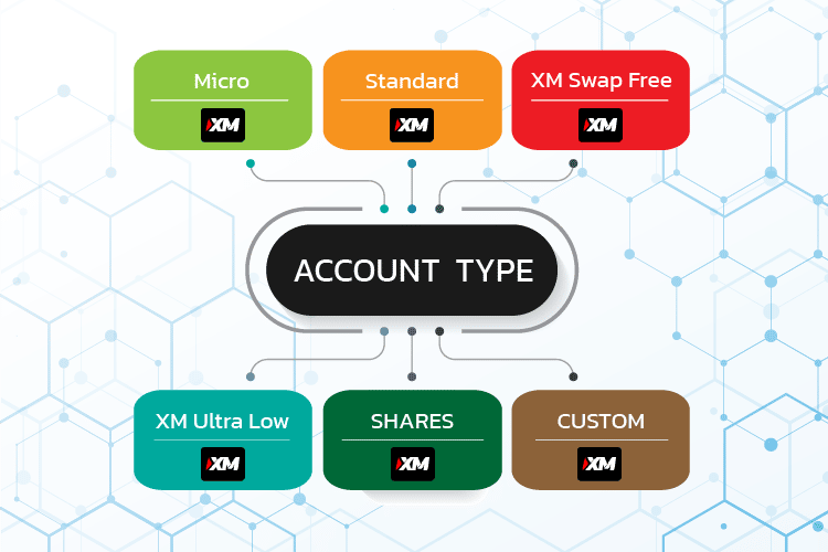 xm-account-type-2022