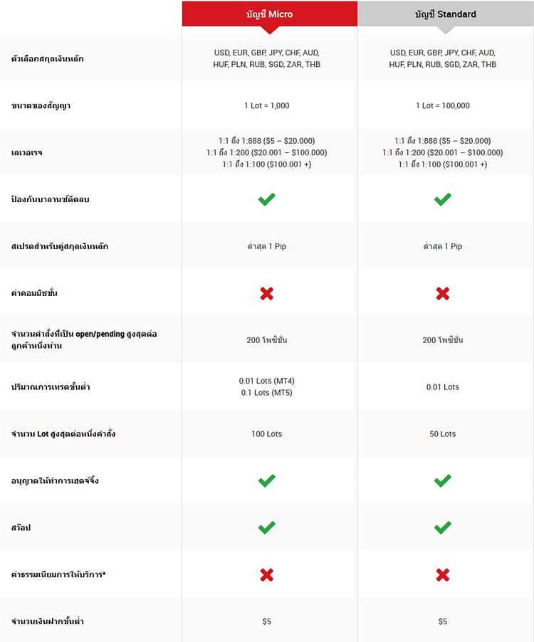 xm-account-type-micro-standard