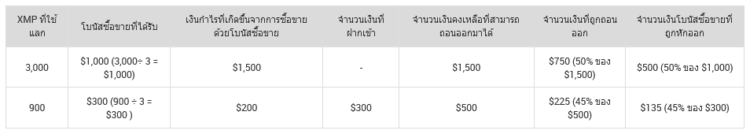 xm-loyalty-program-xmp-bonus-2023