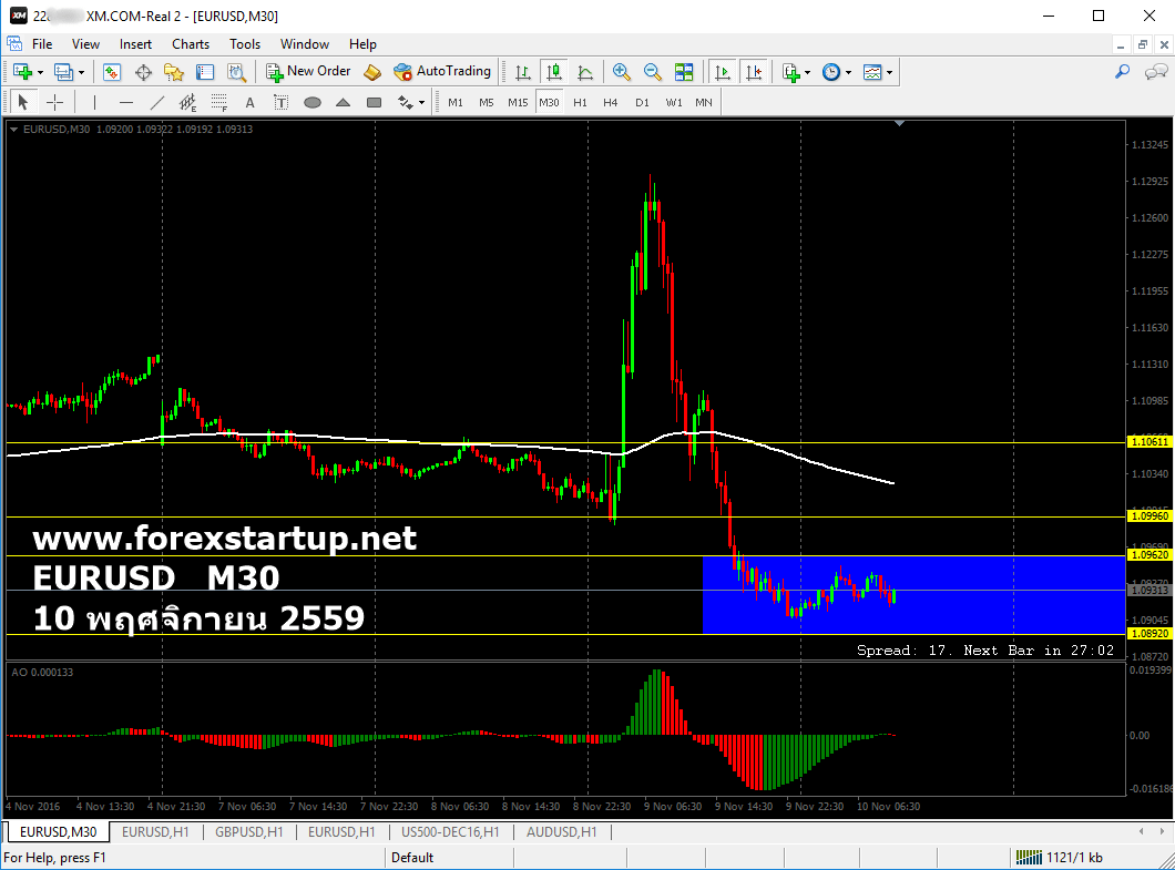 eurusd-m30-10112559-min