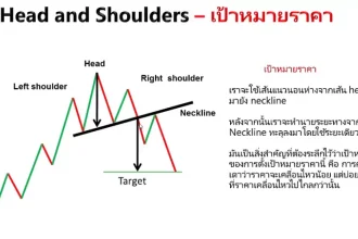 แพทเทิร์นการกลับตัว