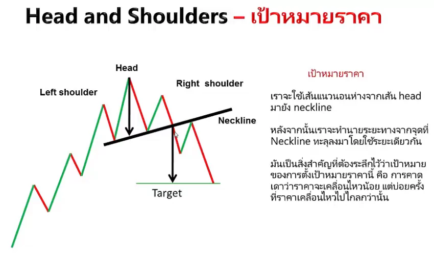 แพทเทิร์นการกลับตัว