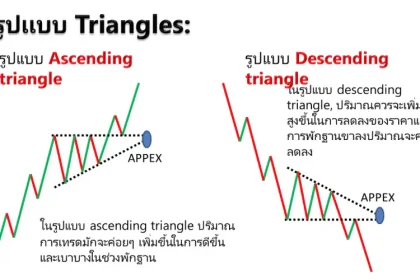 แพทเทิร์น เทรนด์ต่อเนื่อง