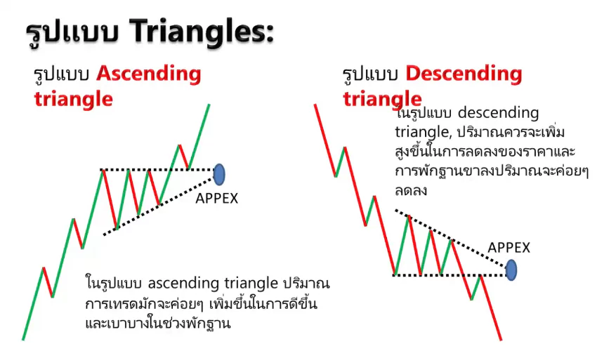 แพทเทิร์น เทรนด์ต่อเนื่อง