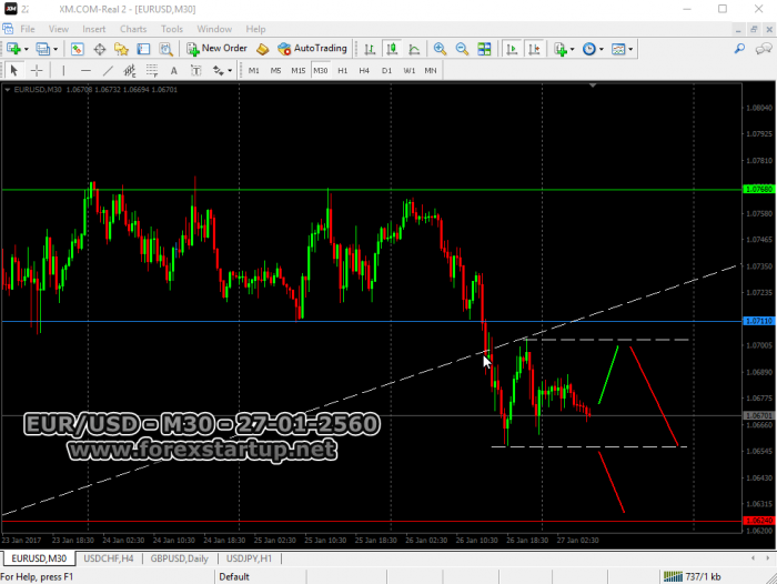 แพทเทิร์นกราฟ forex